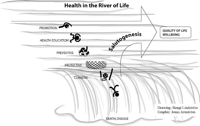 ¿QUÉ ES LA SALUTOGÉNESIS?